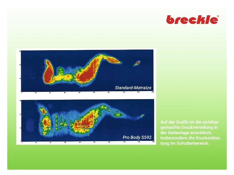 Ga naar volledige schermweergave: Breckle 7-zones koudschuimmatras PRO BODY - afbeelding 7